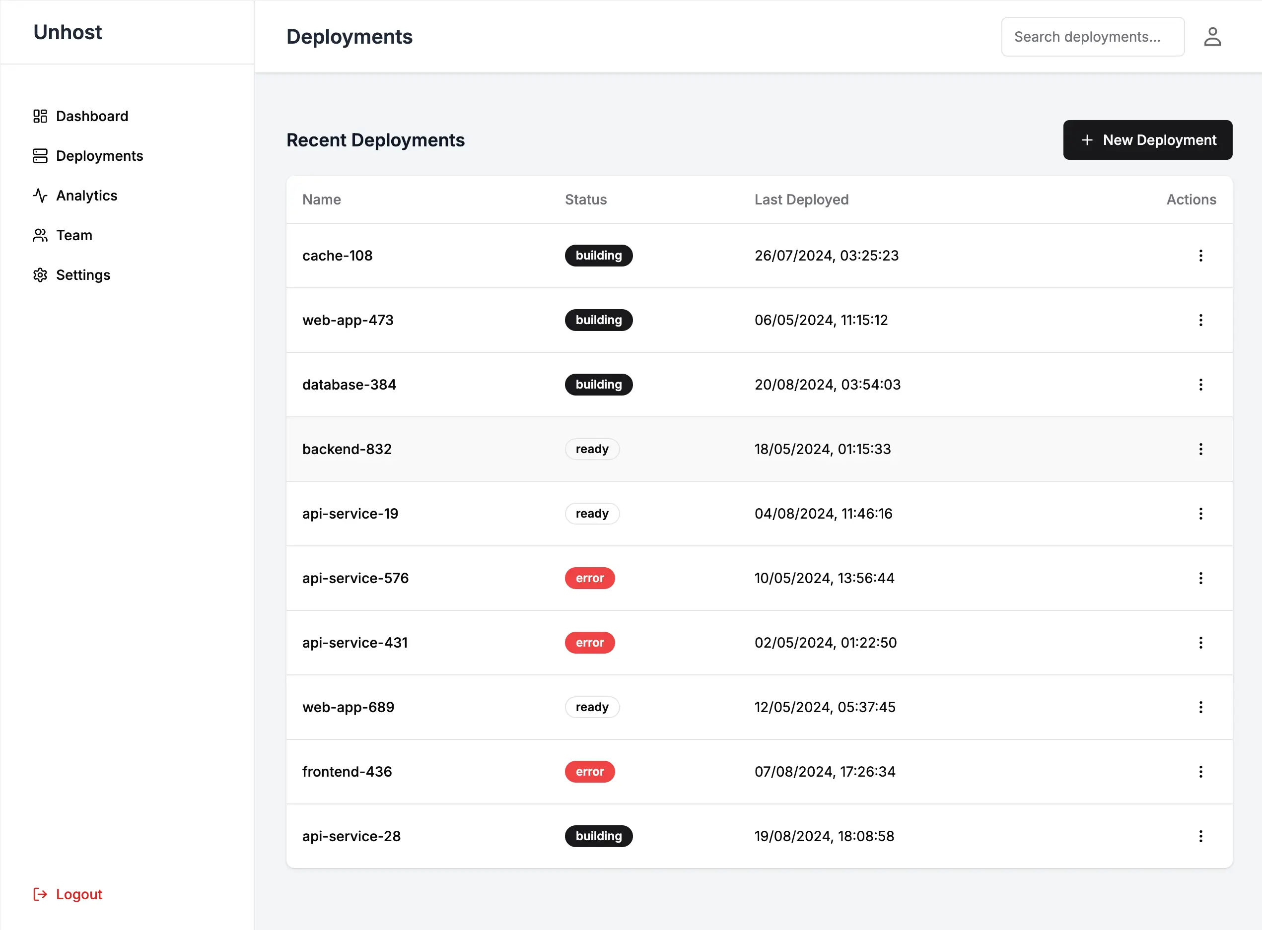 Dashboard Preview